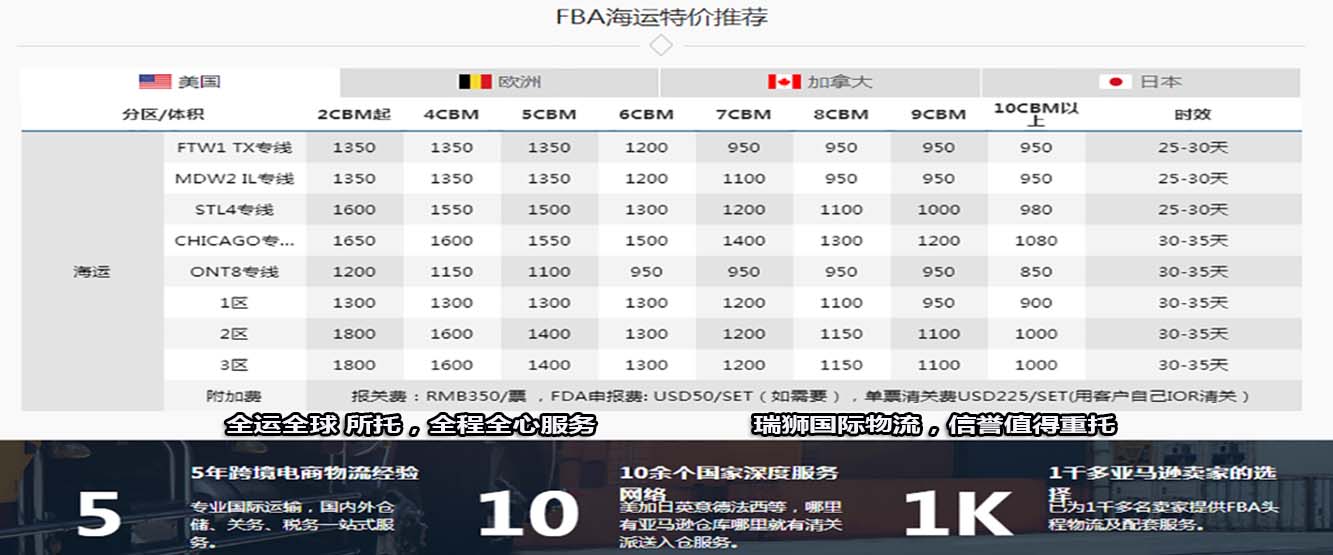 星空体育集团股份有限公司:国际海运运费最新报价(122日更新)(图1)