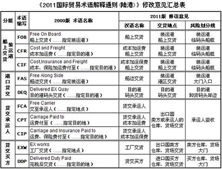 第十八届中国国际物流节在廊坊开幕(图1)