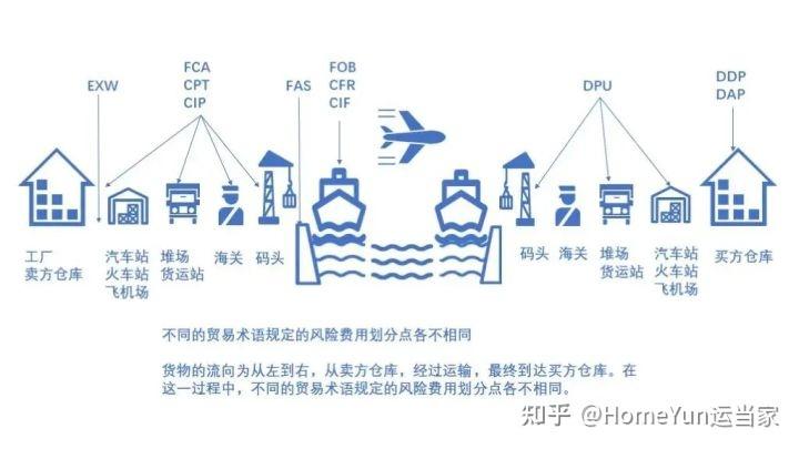 国际海运一吨大概多少钱(图1)