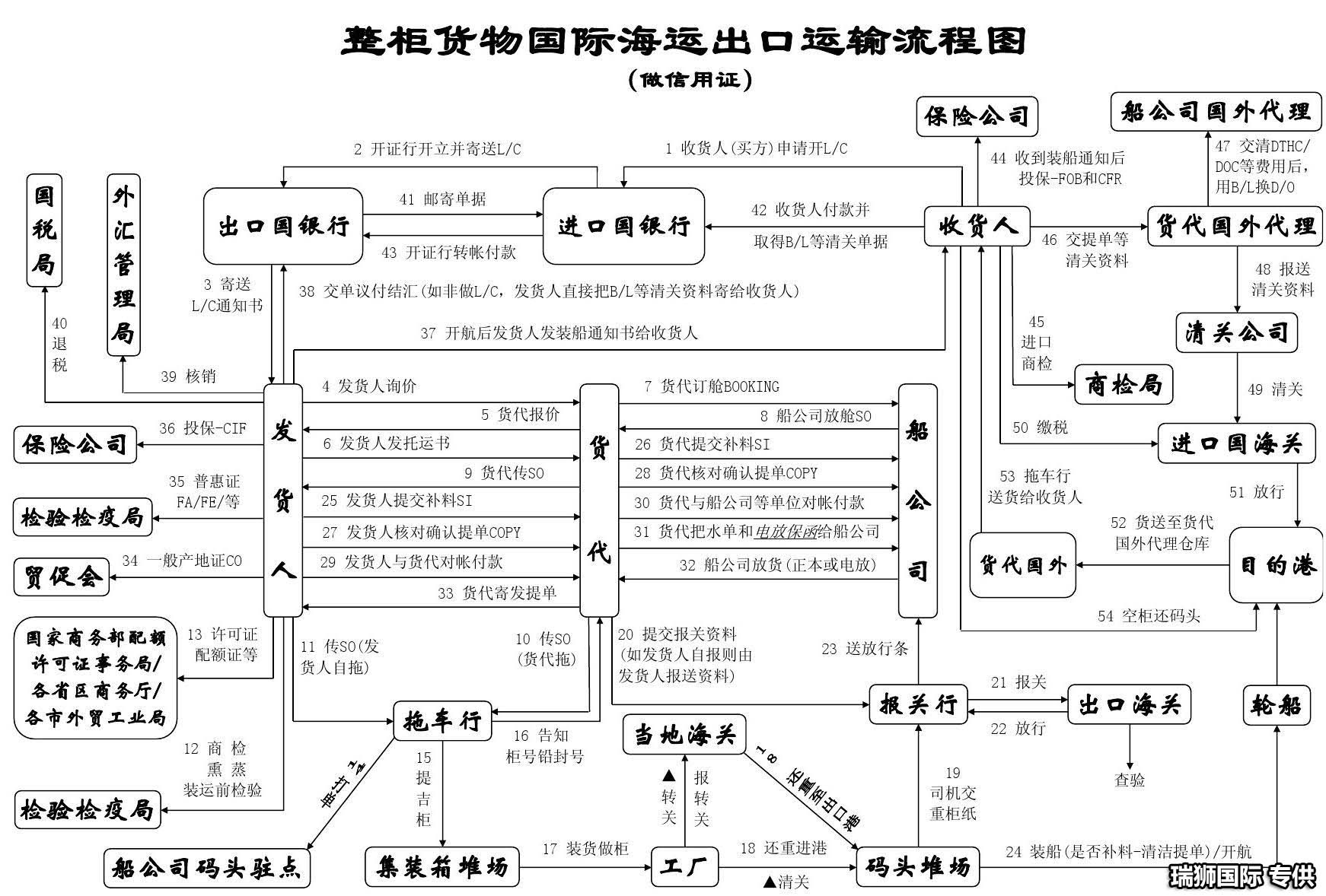 海运国际海运网(图1)