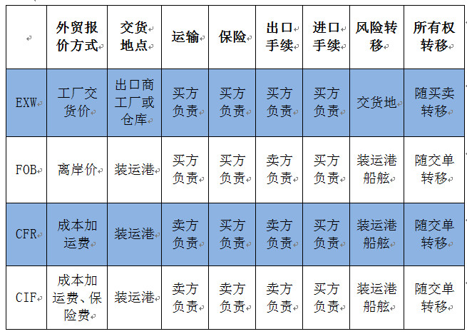 《国际海运危险货物规则》第42-24修正案即将生效这些变化你须知道!(图1)