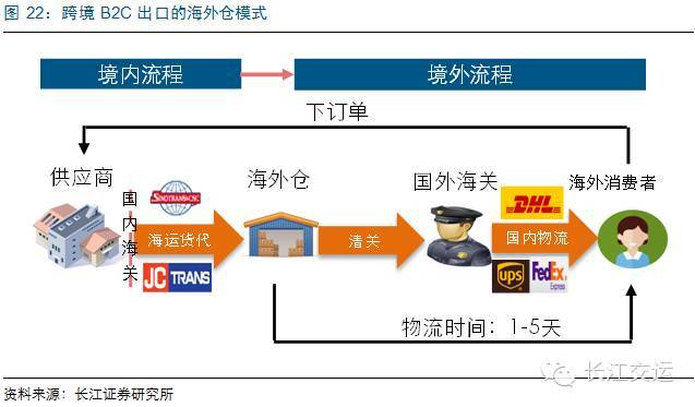星空SPORTS:欧盟取消小额包裹免税满月跨境电商企业多举措消化增量成本(图1)