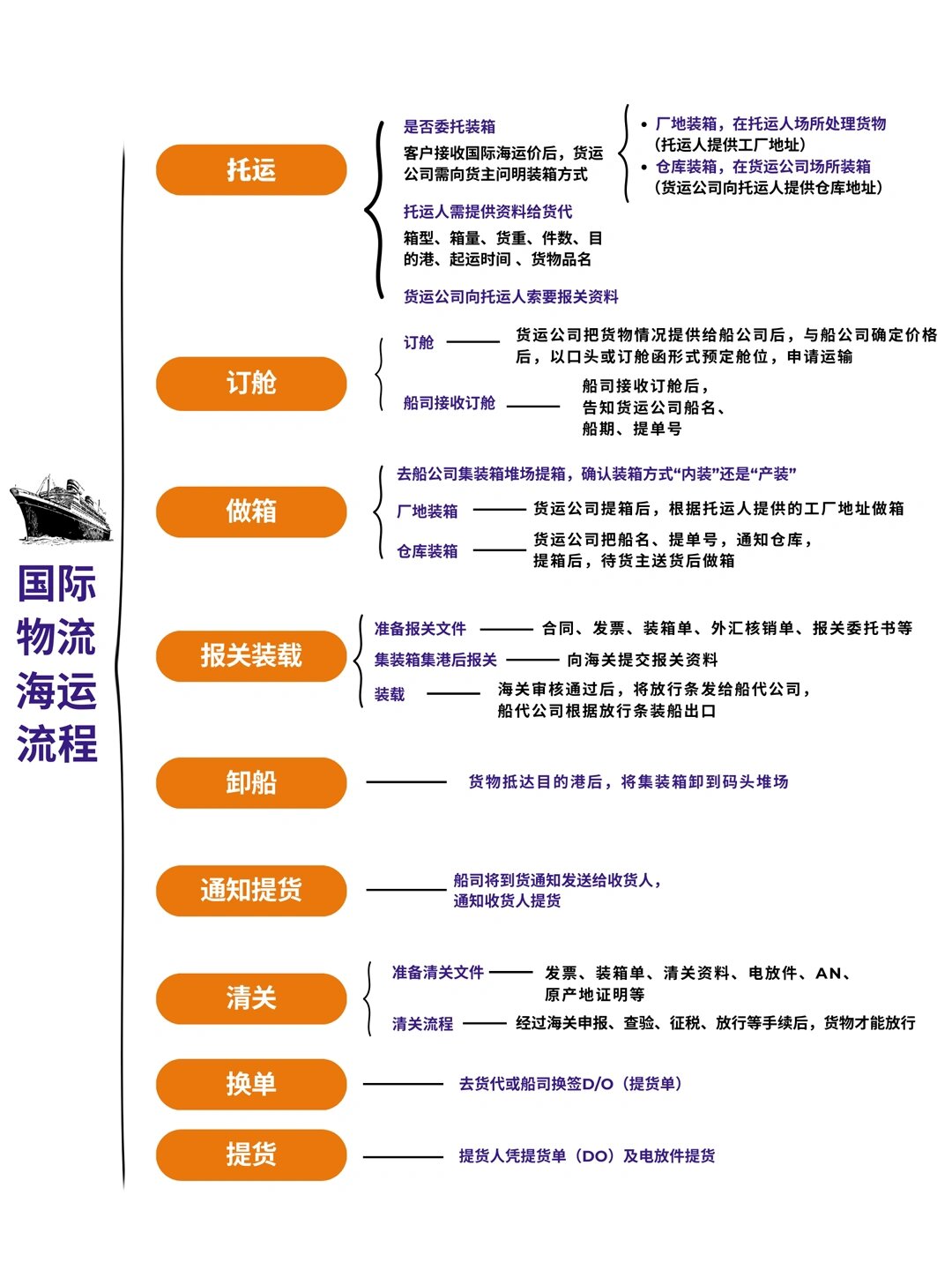 星空体育:中创物流:中金公司、中欧基金等多家机构于7月30日调研我司(图1)