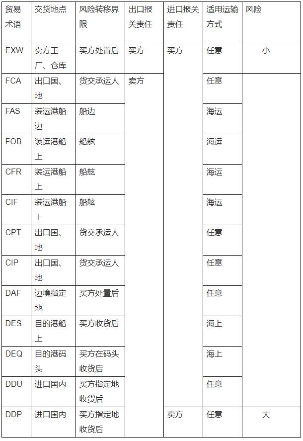 黑色系钢材：下跌趋势较强且现货疲软预计仍有向下空间(图1)