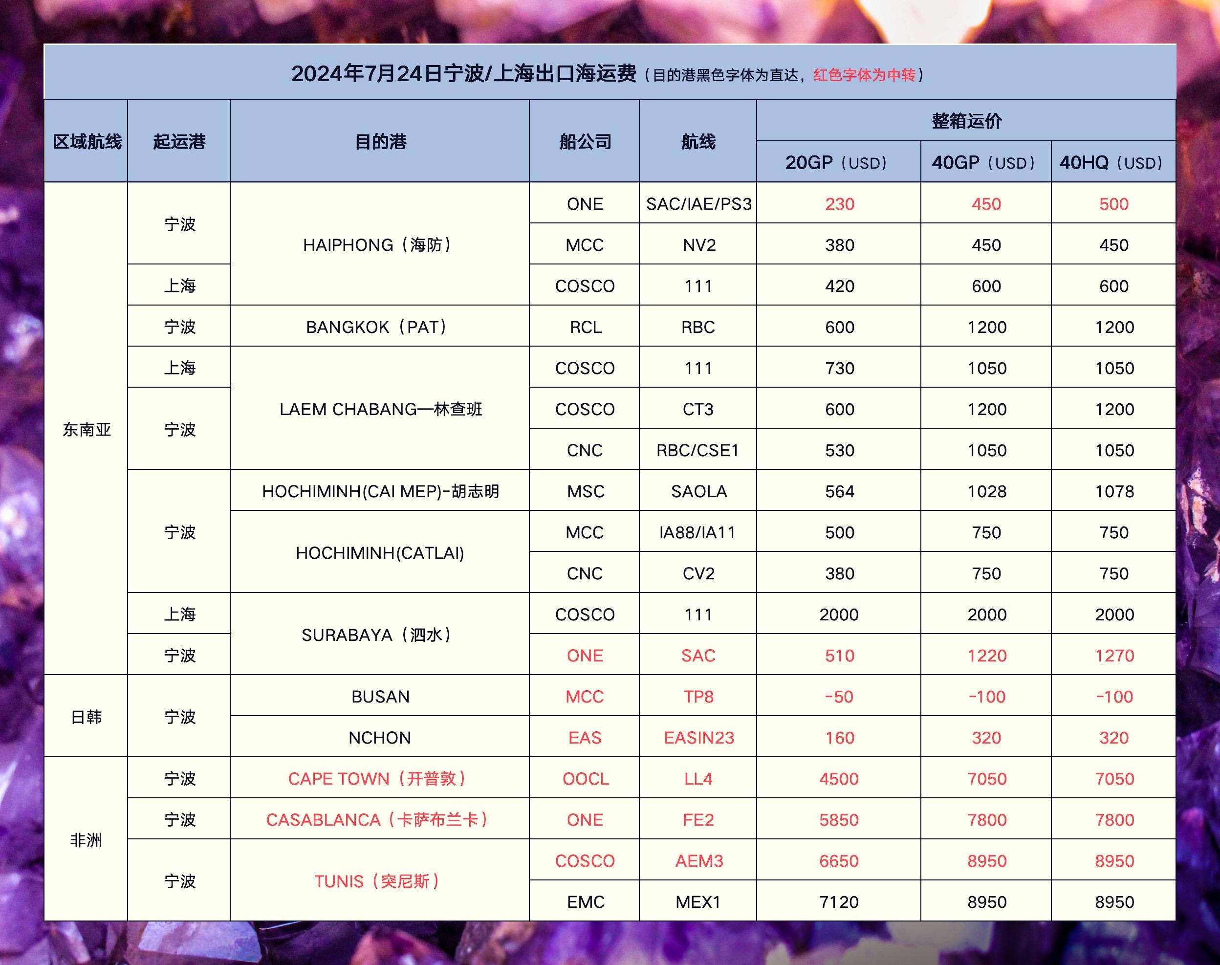 星空体育：13052台！中远海运打破华东地区整车出口纪录(图1)