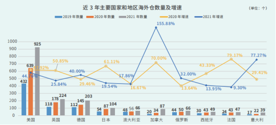 高水平对外开放新机遇跨境物流向上图强(图1)