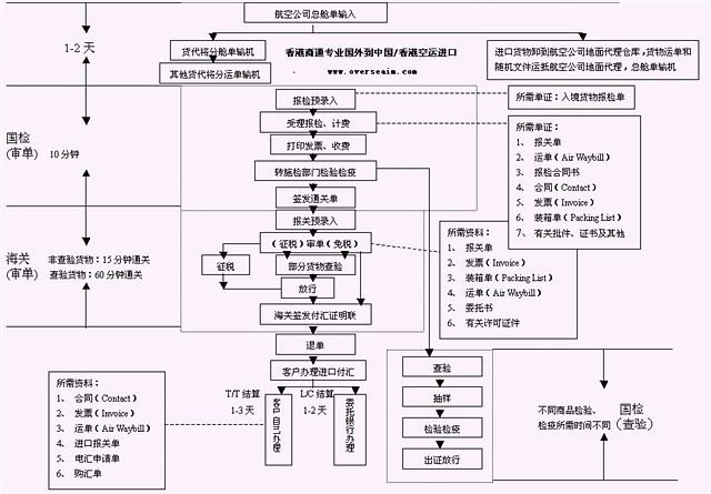 海运“抢出”高峰回落AI空运“高热”态势延续(图1)
