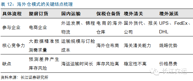 星空体育官方网站:新趋势新模式打开跨境电商发展新空间(图1)