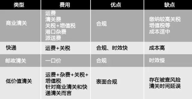 中邮海外仓-cpws(图1)