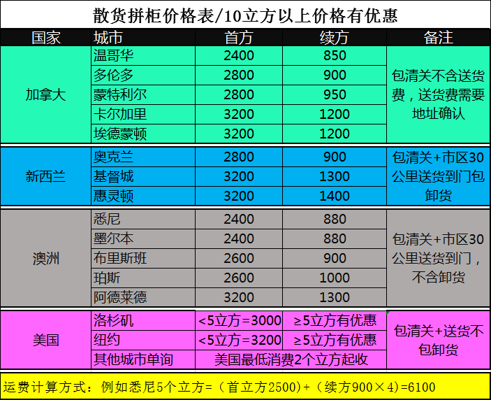 国内船运价格行情国内船运价格怎么计算(图1)