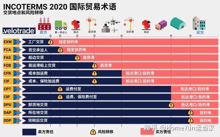 环渤海动力煤价格指数(图1)