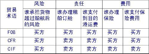 星空体育:海运中常见的术语有哪些?doc(图1)