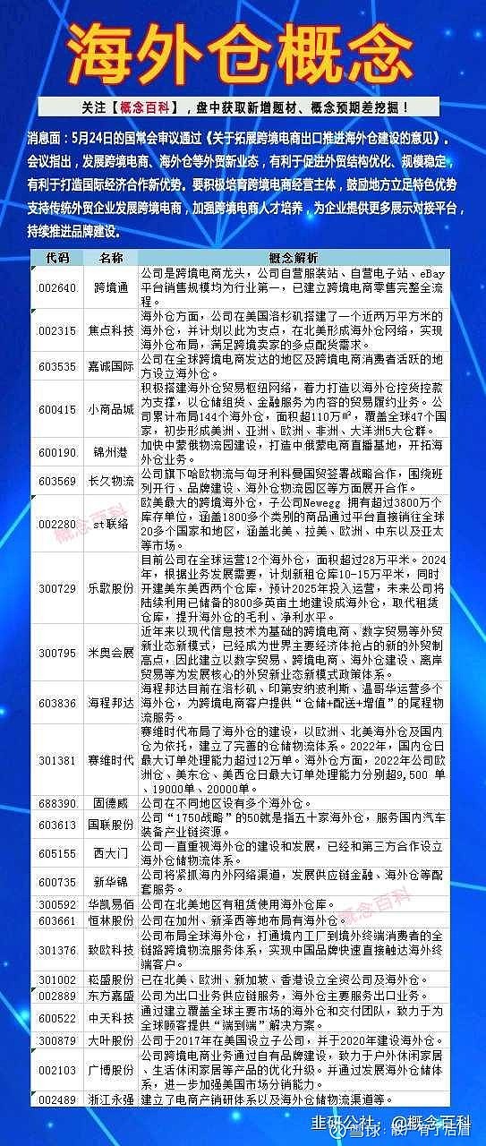 关于海外仓的整体概述(图1)