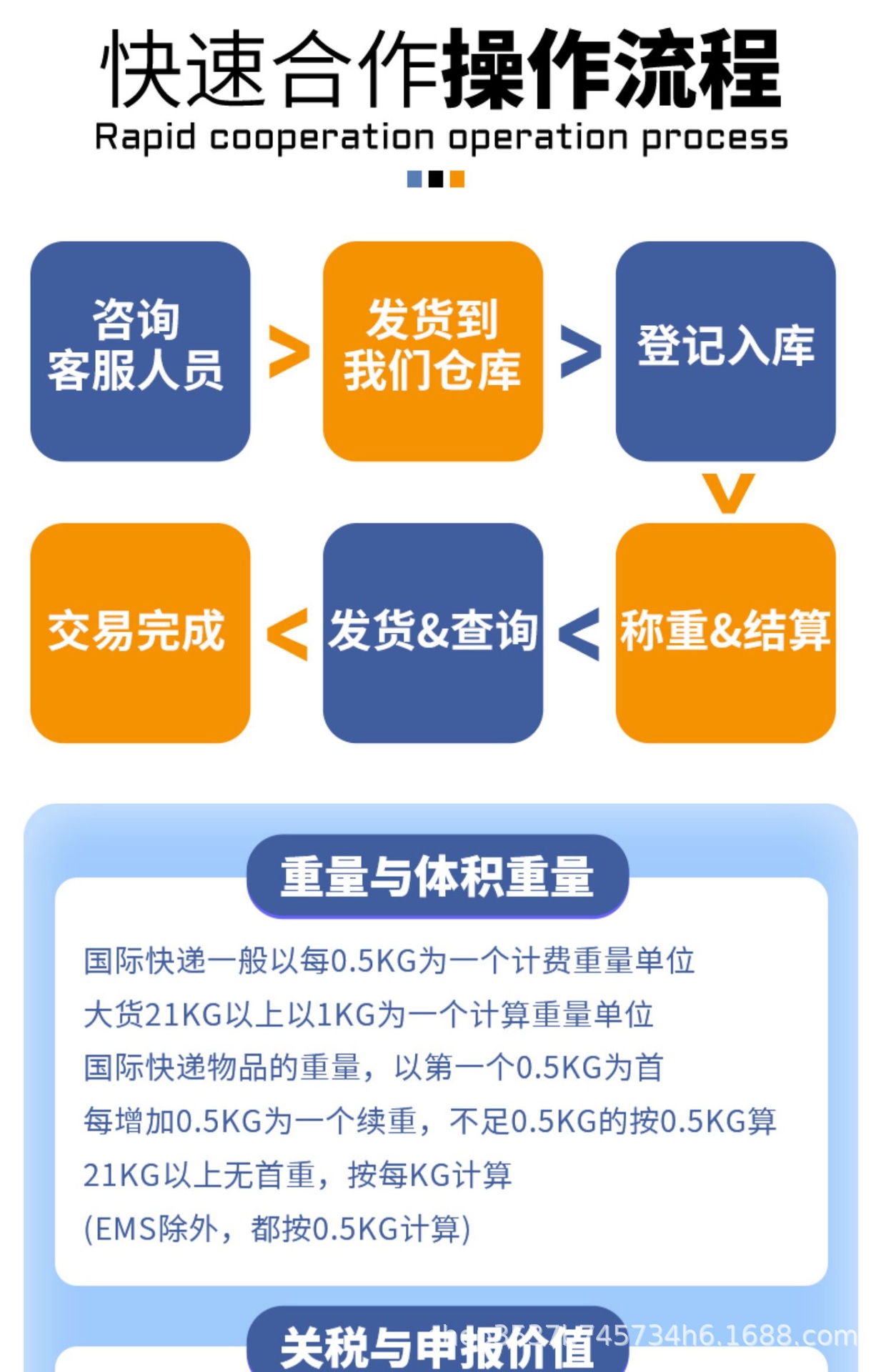 星空体育集团股份有限公司:国际货运海运最主要的七个步骤(图1)