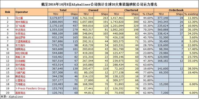 国际海运常用术语介绍(图1)