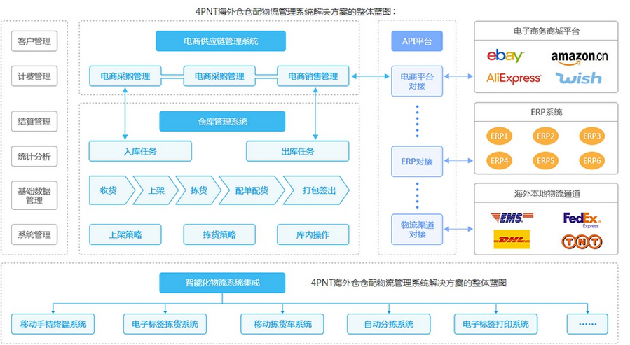 海外仓的模式有哪些(图1)