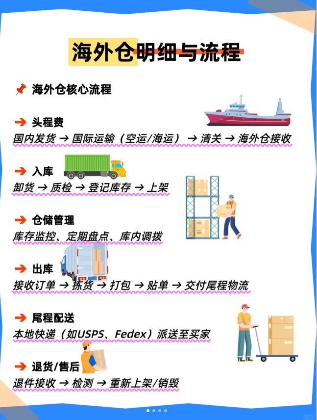 星空SPORTS:海外仓的优势和作用(图1)